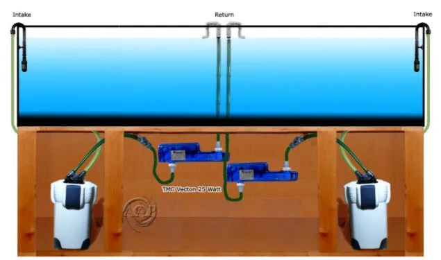 How to set up an aquarium UV unit (photo from American Aquarium Products)